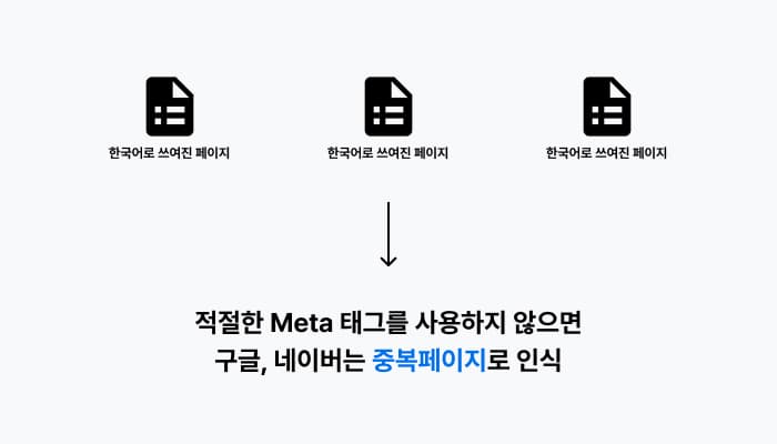 중복페이지로 인식