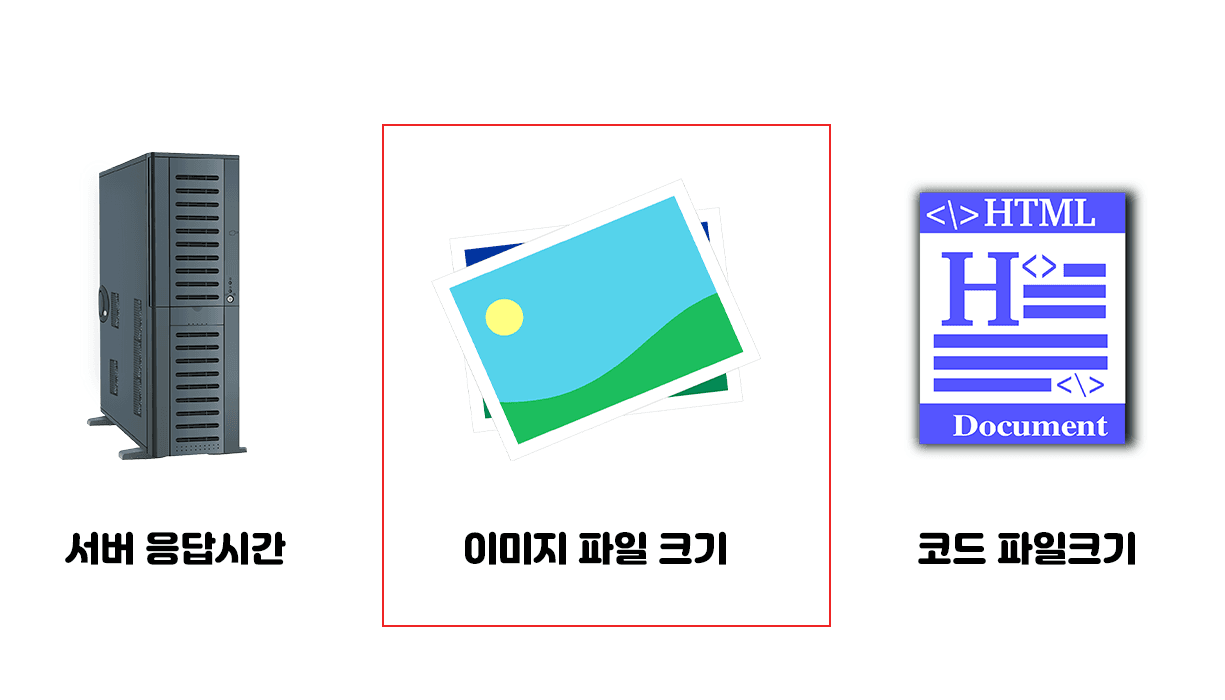 페이지 로딩 속도를 결정하는 요소